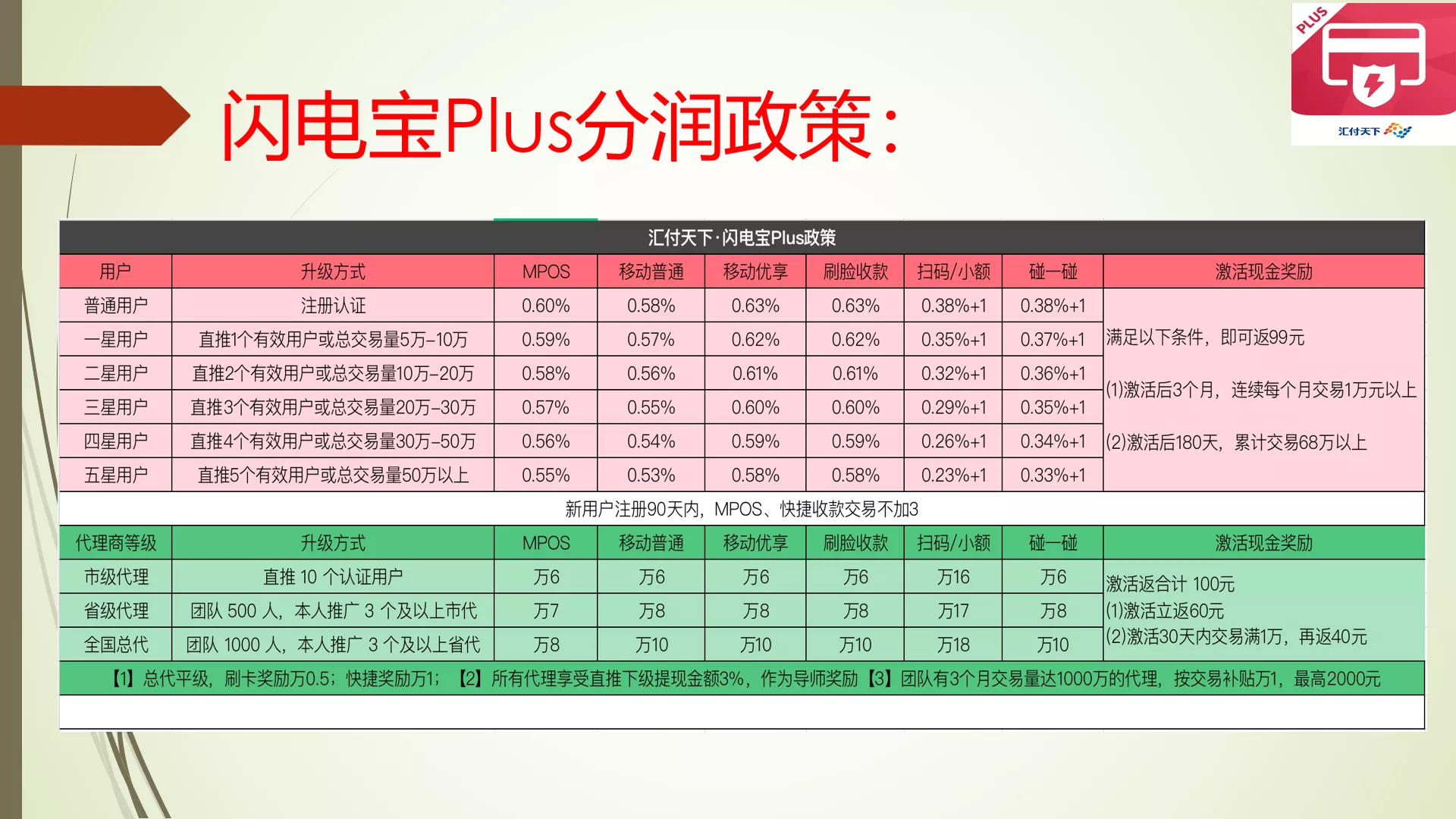 闪电宝plus代理政策