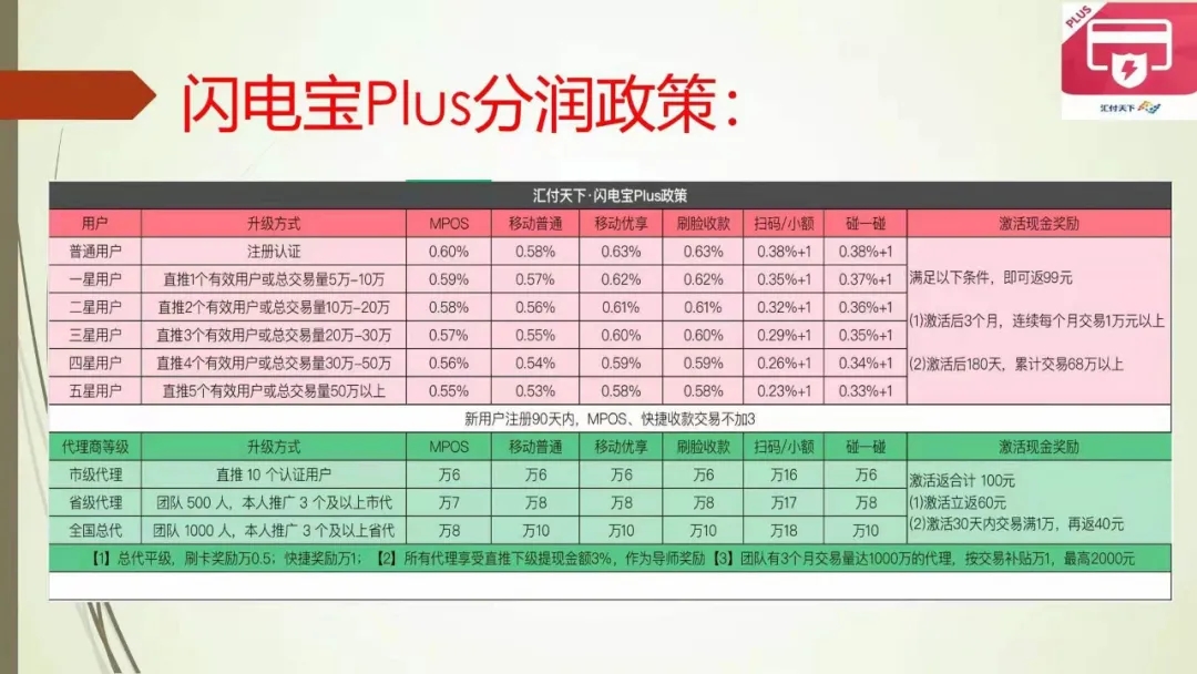 代理政策